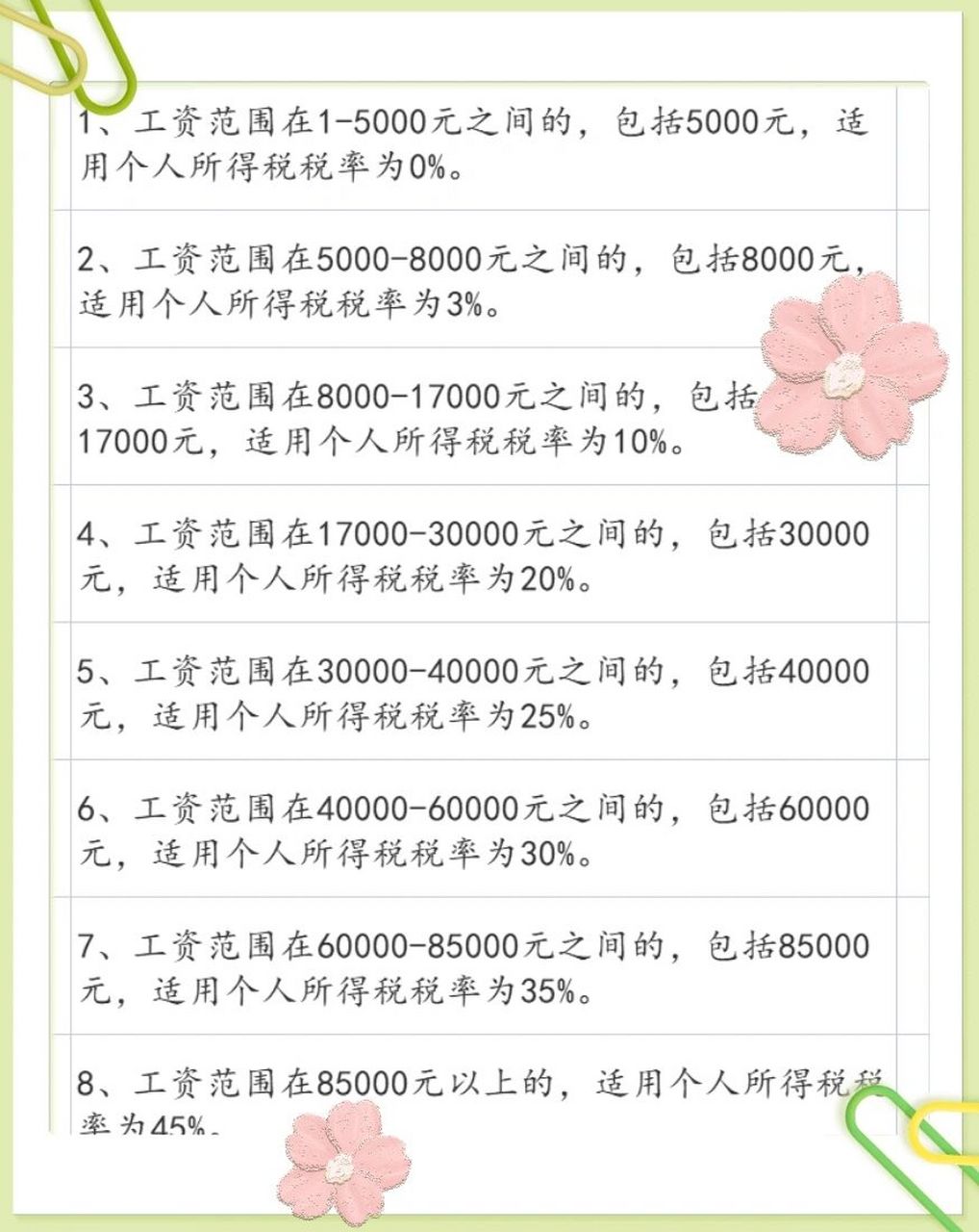 最新個人所得稅計算公式詳解與指南