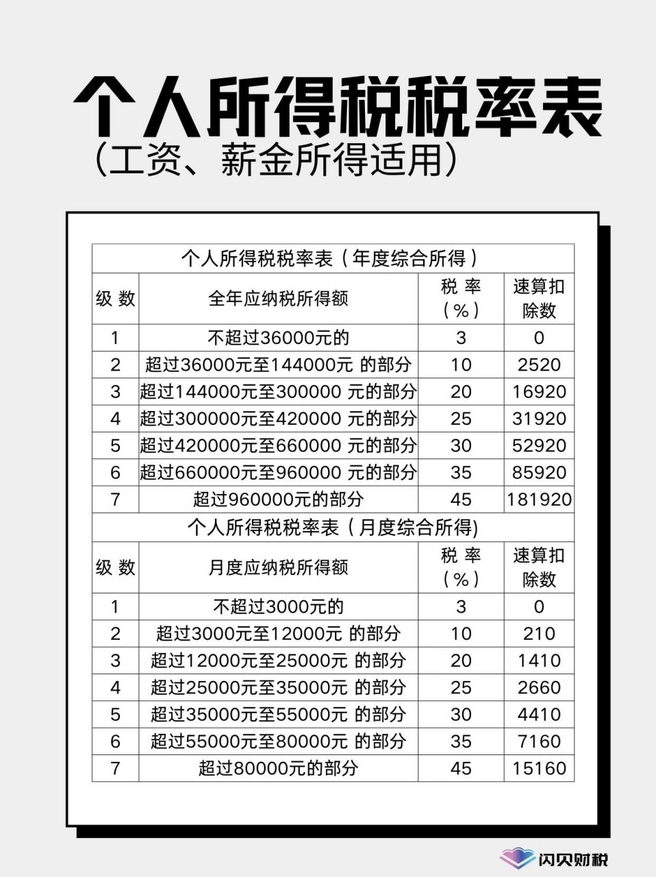 最新個人所得稅計算公式詳解與指南
