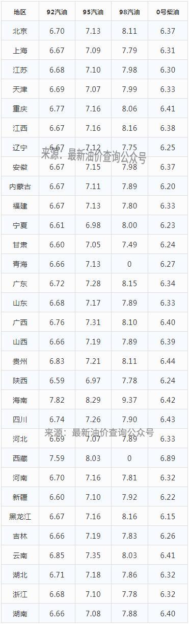 黑龍江油價調整最新動態(tài)與巷弄深處的特色小店探秘