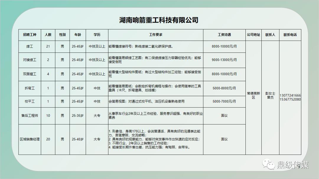 鷹潭最新招聘信息及動態(tài)更新