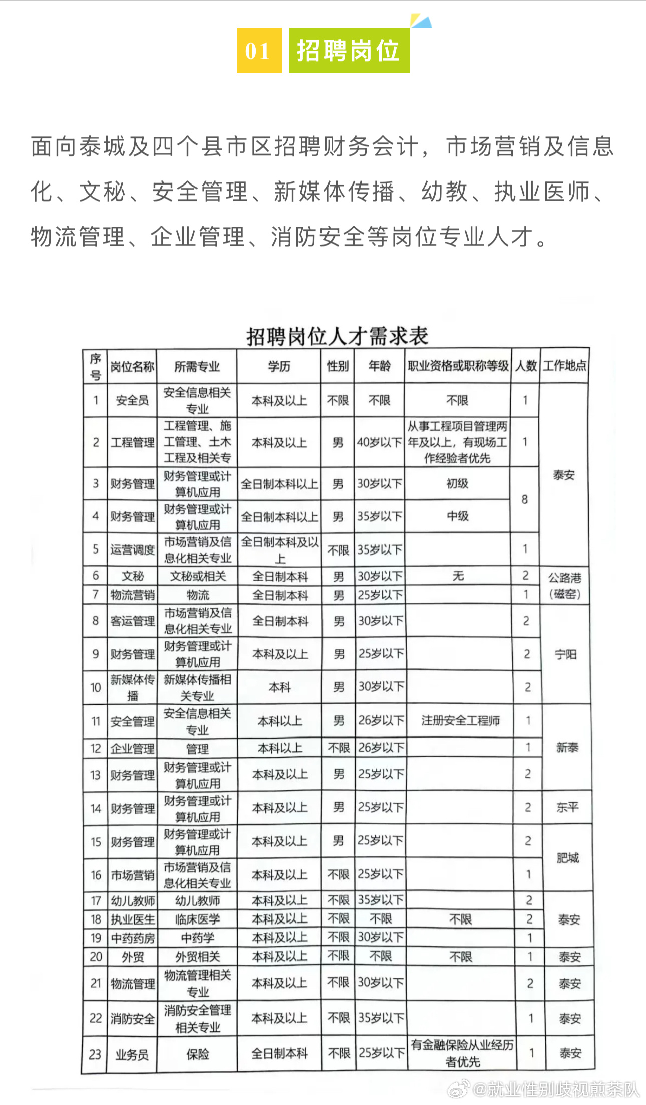 鷹潭最新招聘信息及動態(tài)更新