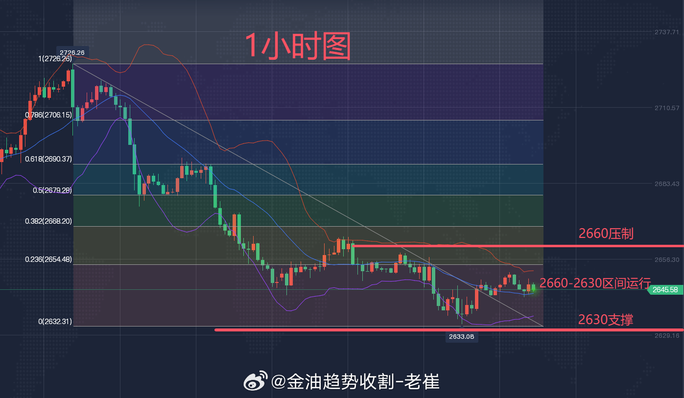 最新黃金走勢分析與預測報告