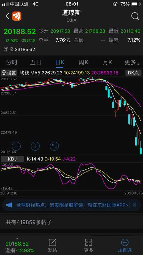 美國股市最新行情深度分析與觀察