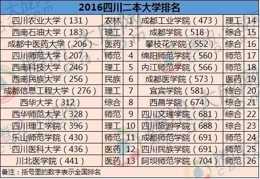 全國二本大學最新排名與小杰的校園冒險友情之旅