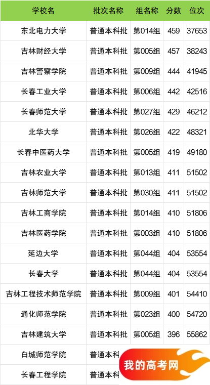 全國二本大學最新排名與小杰的校園冒險友情之旅