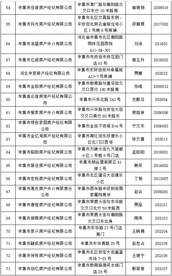 辛集房產(chǎn)信息網(wǎng)最新動(dòng)態(tài)及資訊更新????