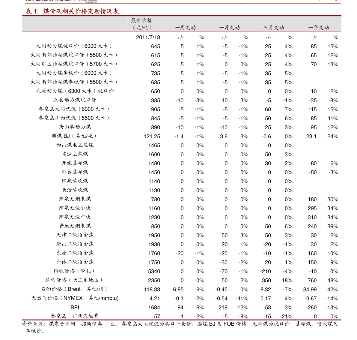 橫濱輪胎最新價(jià)格表及市場趨勢解析