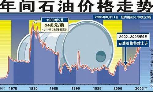 國(guó)際原油最新動(dòng)態(tài)價(jià)格概覽