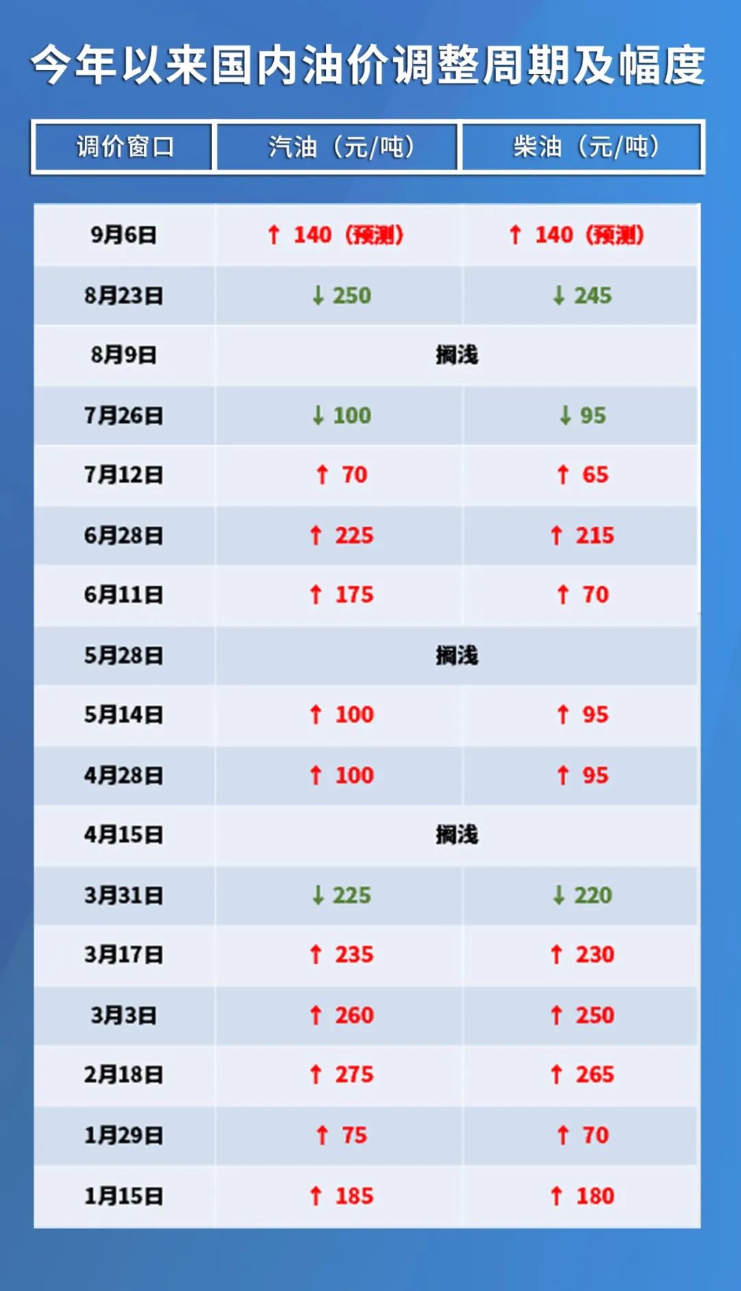 國(guó)際原油最新動(dòng)態(tài)價(jià)格概覽