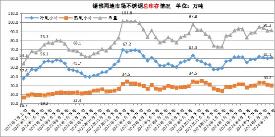 最新不銹鋼價(jià)格走勢(shì)圖及市場(chǎng)分析與預(yù)測(cè)