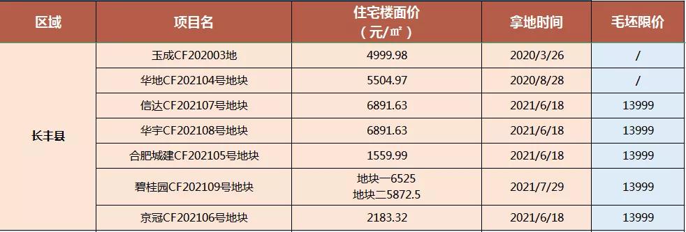 合肥肥東房價最新動態(tài)及區(qū)域房地產(chǎn)市場走勢分析報告