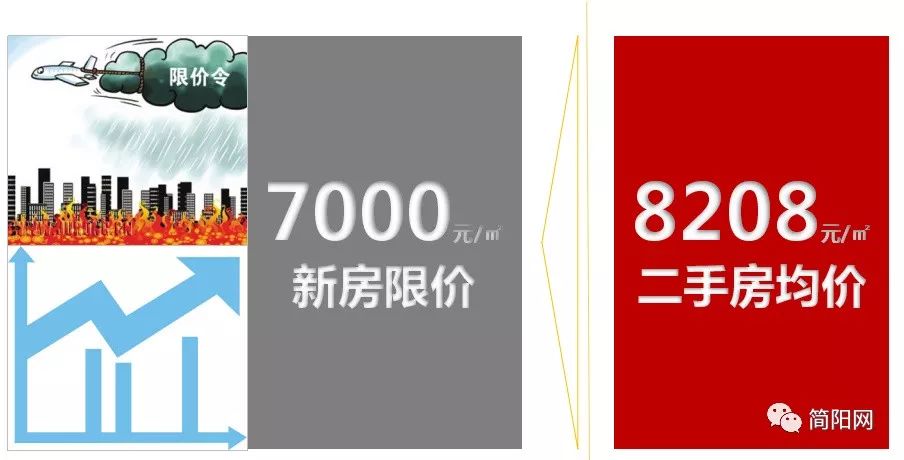 簡陽最新二手房出售信息及市場現(xiàn)狀與前景分析