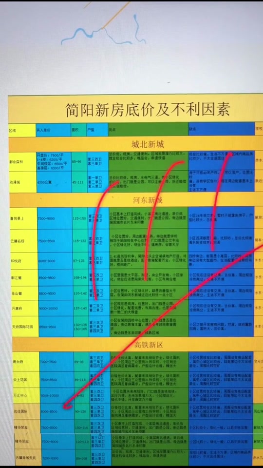 簡陽最新二手房出售信息及市場現(xiàn)狀與前景分析