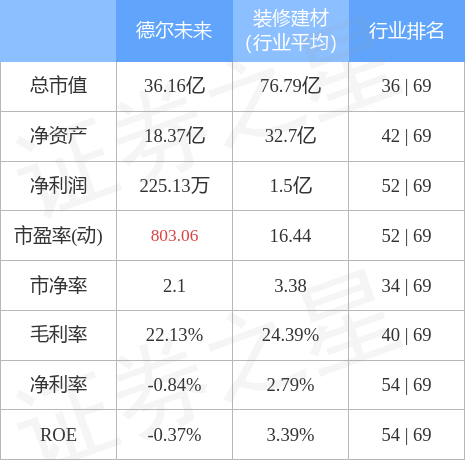德爾未來今日最新消息匯總