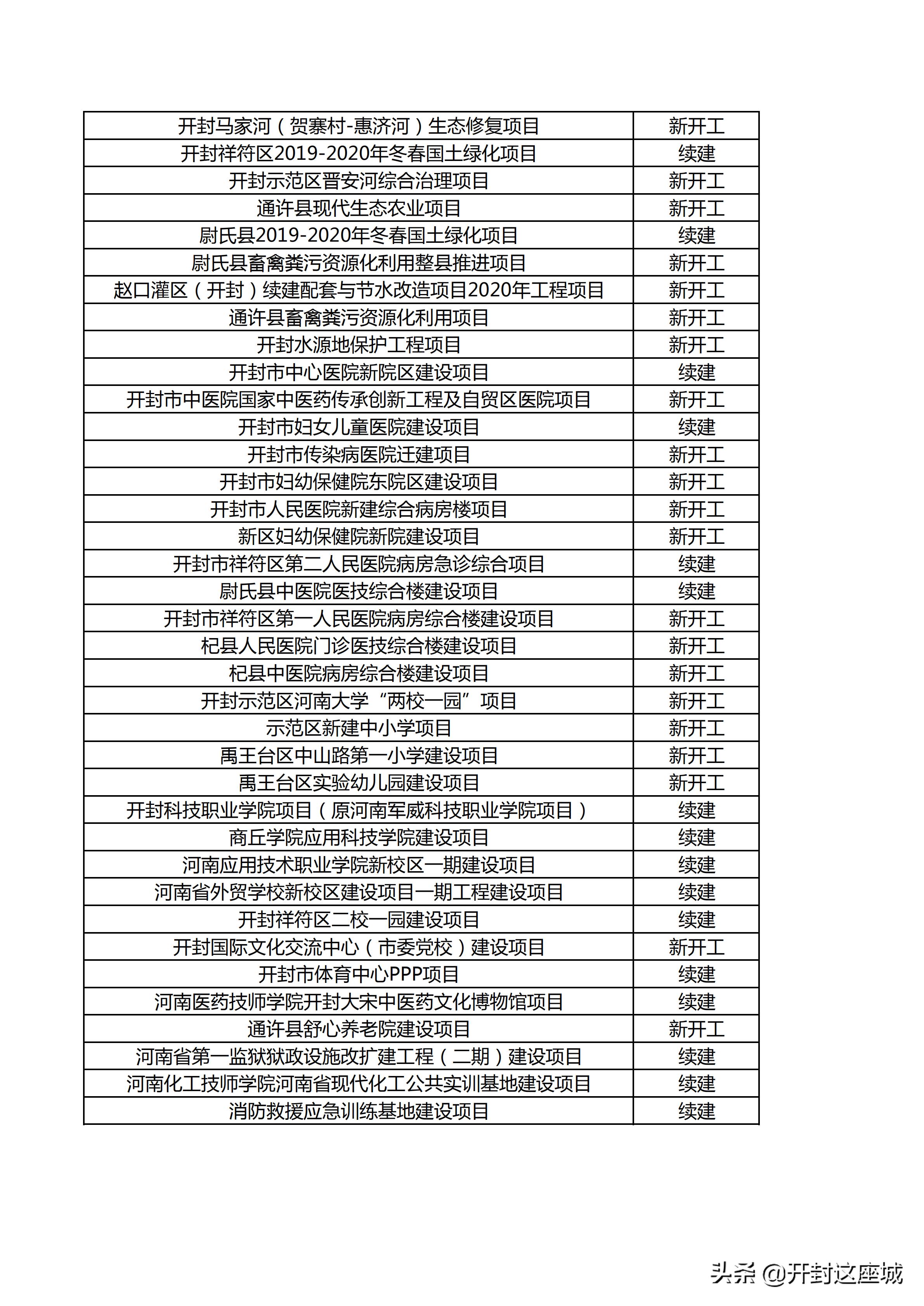 開封開柳路最新動態(tài)更新