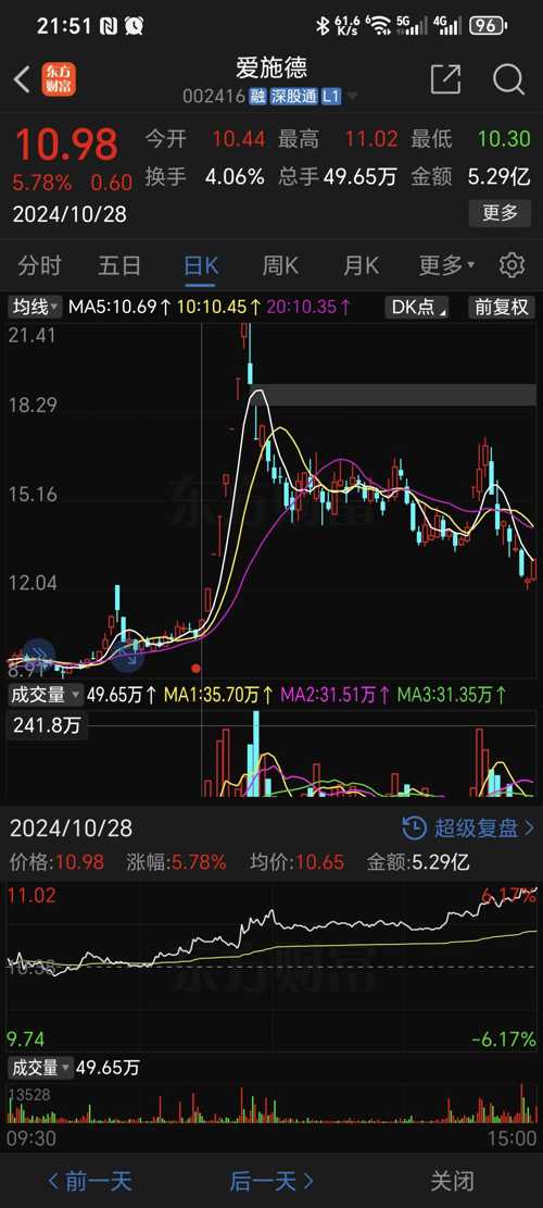 愛(ài)施德股票最新動(dòng)態(tài)與小巷深處的驚喜探索——特色小店的隱藏魅力