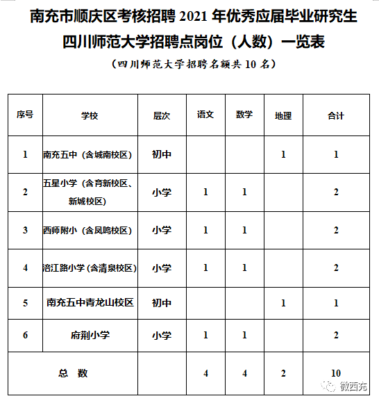 四川南充最新人事調(diào)整與時(shí)代步伐共鳴的人事變遷