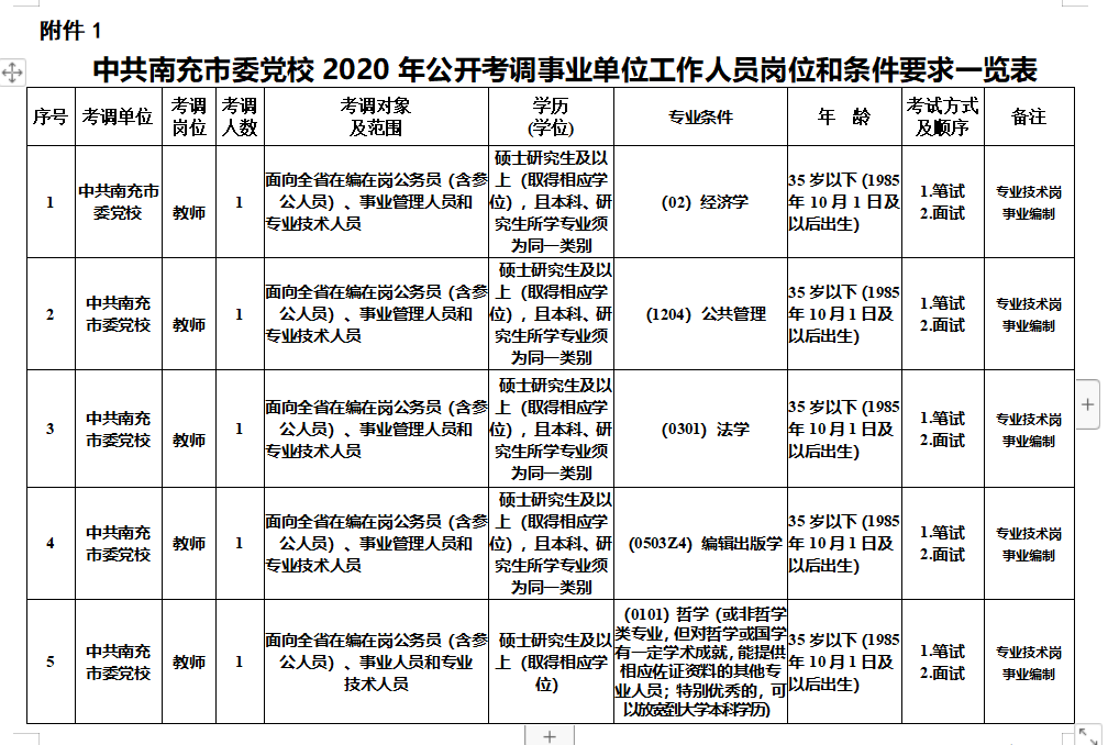 四川南充最新人事調(diào)整與時(shí)代步伐共鳴的人事變遷