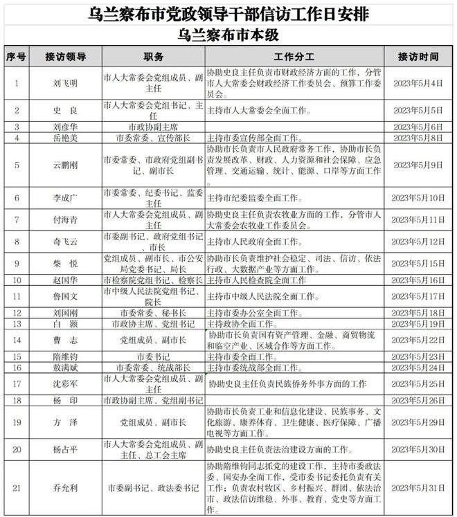 內(nèi)蒙古最新領(lǐng)導(dǎo)干部公示信息更新