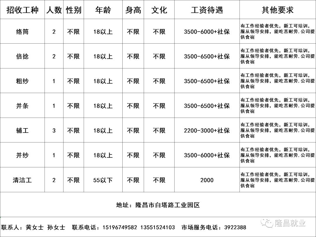 隆昌工業(yè)園區(qū)最新招聘動態(tài)解析及招聘啟事