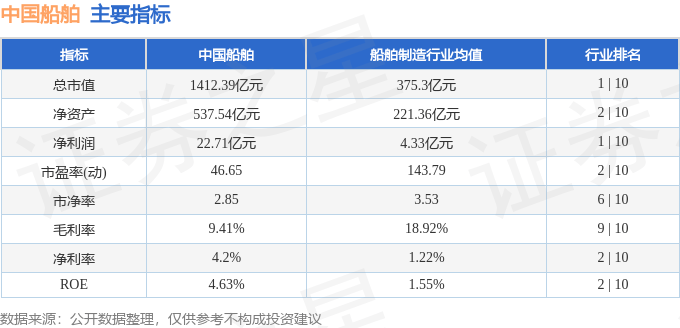 中國船舶股票行情最新預(yù)測及分析??