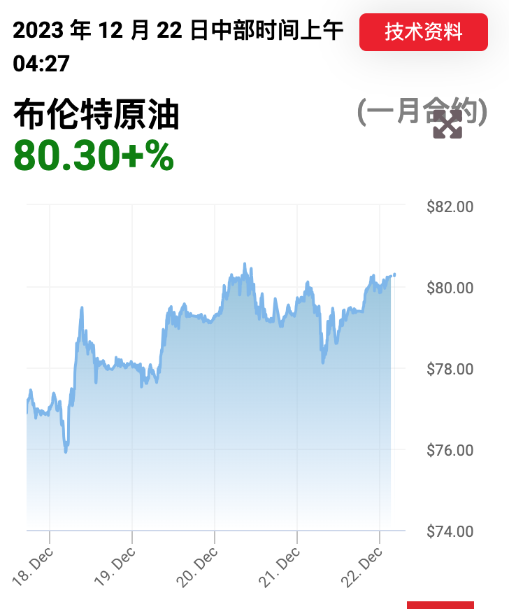 北美原油價(jià)格的最新走勢分析