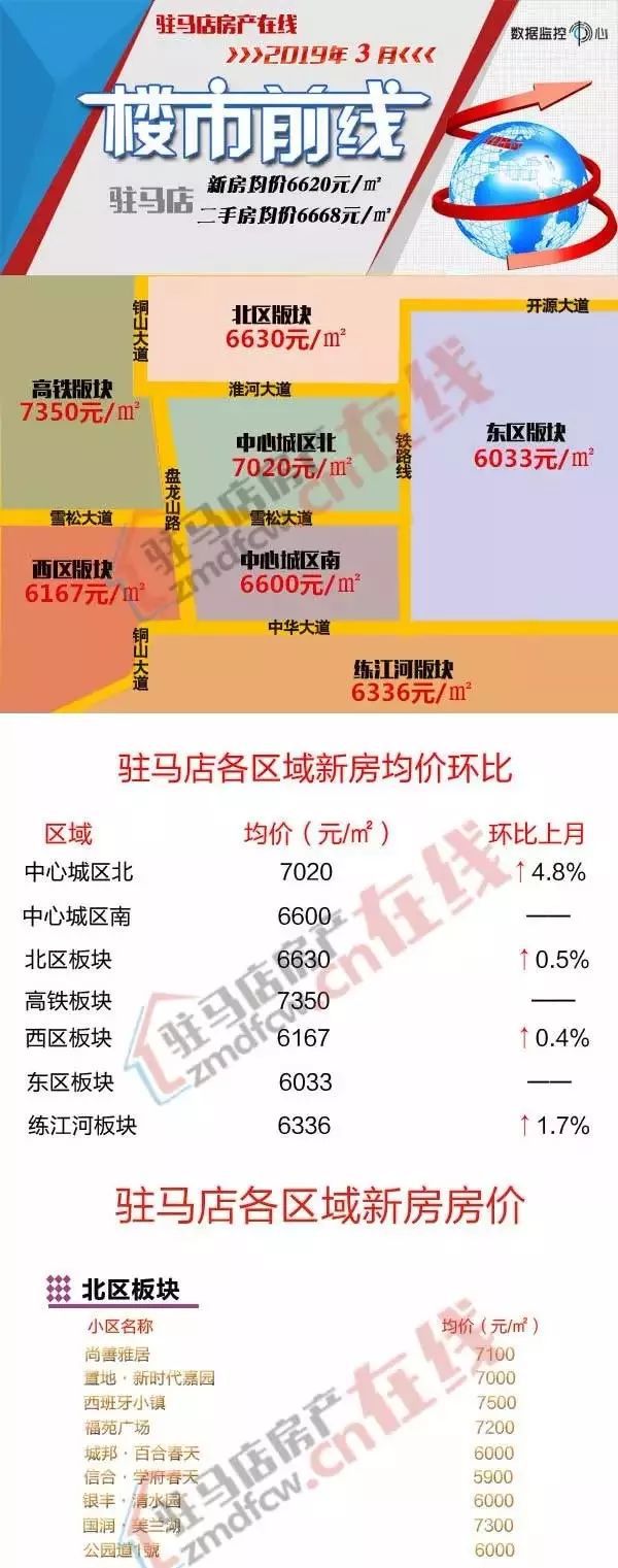 駐馬店高鐵新城最新房?jī)r(jià)概覽與指南