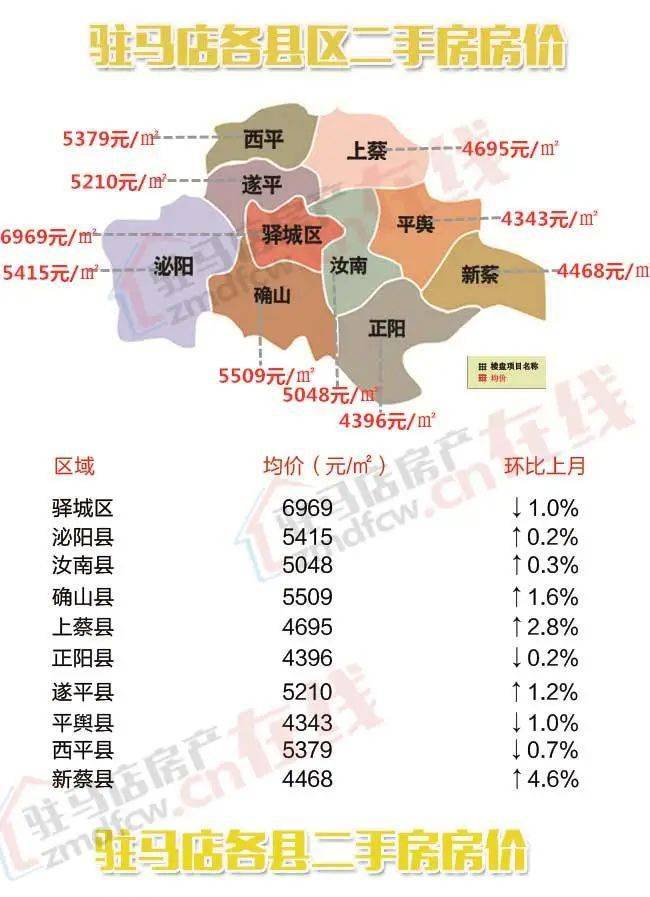駐馬店高鐵新城最新房?jī)r(jià)概覽與指南