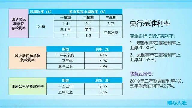 央行最新利率政策解析與觀點(diǎn)闡述