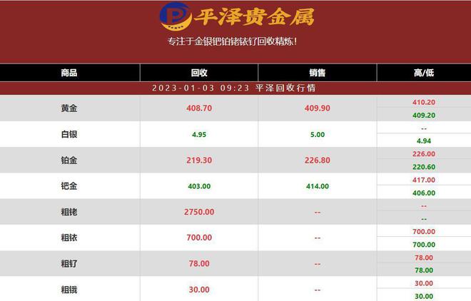 鈀最新行情分析與市場動態(tài)概覽