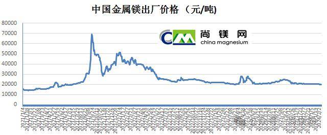 最新鎂新聞揭秘與動態(tài)速遞??