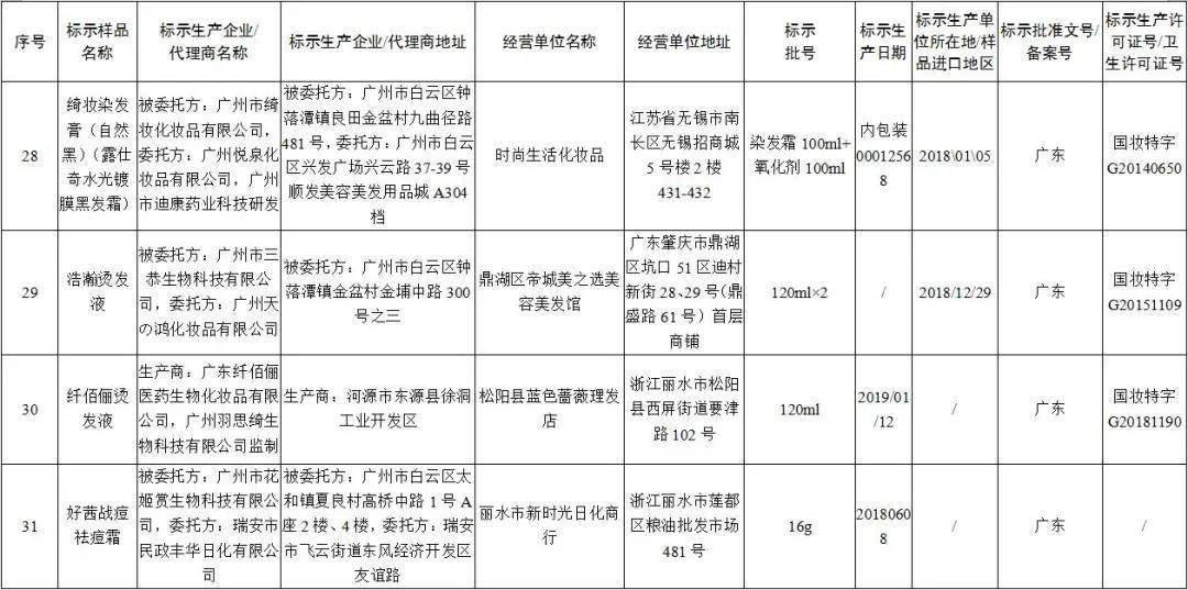 最新查驗批深度探討與觀點闡述解析