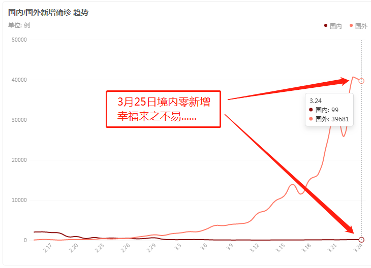 全球抗擊疫情最新進展與觀點分析戰(zhàn)報速遞