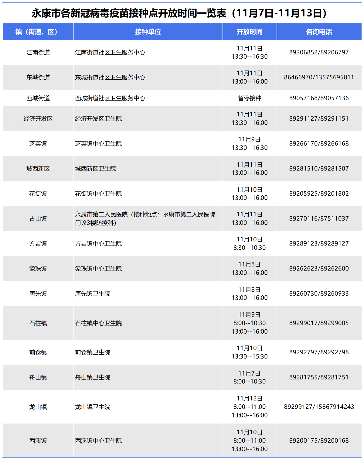 永康疫情最新動(dòng)態(tài)更新