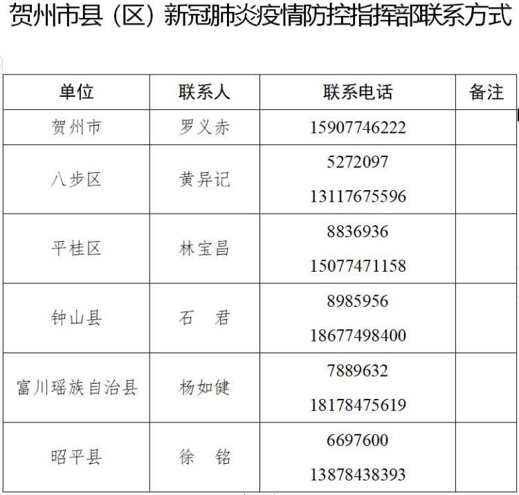 賀州疫情最新動(dòng)態(tài)解析及應(yīng)對(duì)策略全面報(bào)道