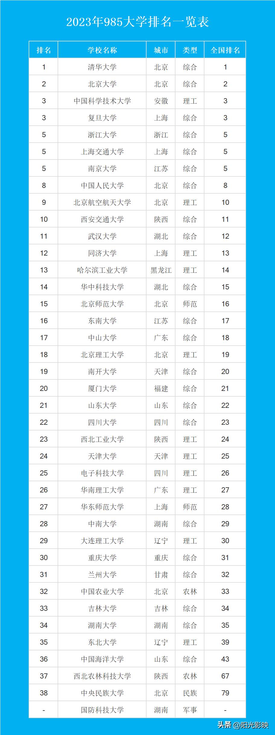 全國最新日常故事薈萃