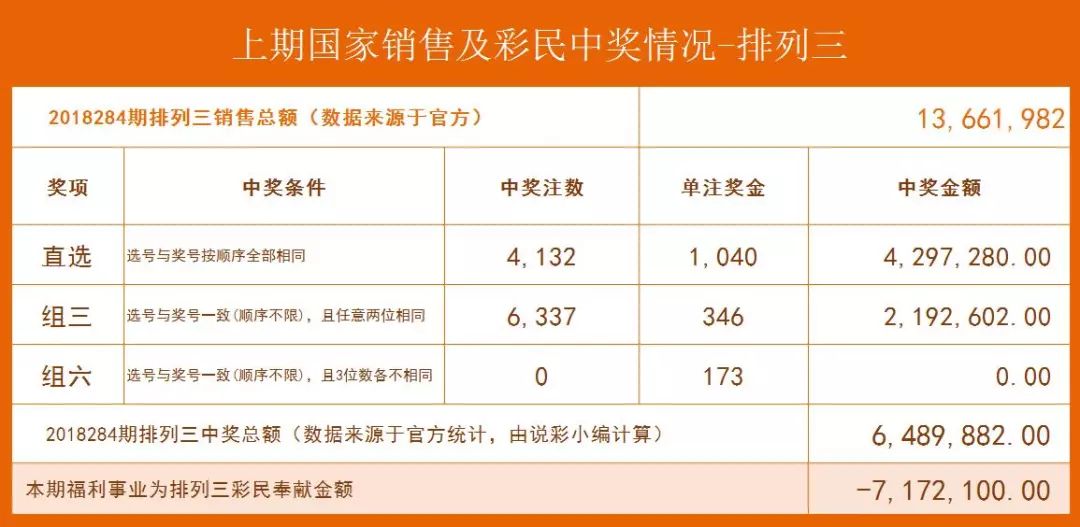 排三最新預測分析