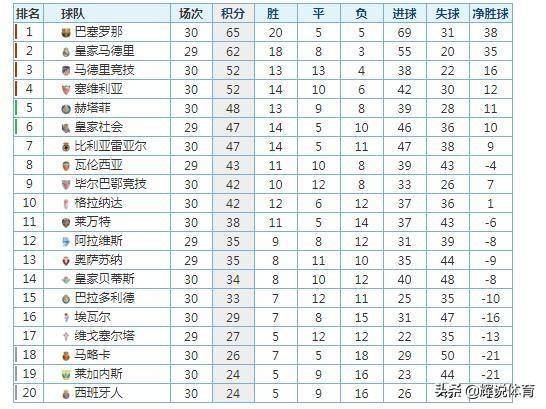 最新西甲積分榜全解析與排名動(dòng)態(tài)??