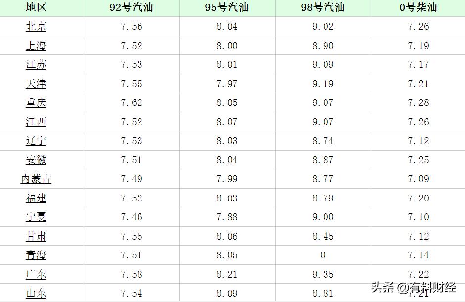 長(zhǎng)沙最新油價(jià)走勢(shì)分析與觀點(diǎn)論述