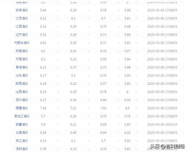 長(zhǎng)沙最新油價(jià)走勢(shì)分析與觀點(diǎn)論述