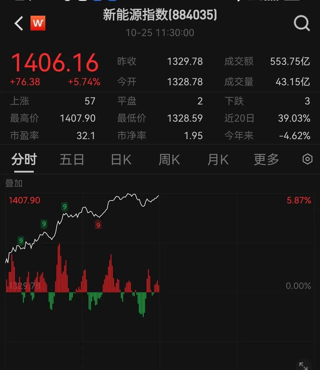 最新股票走勢及分析步驟指南