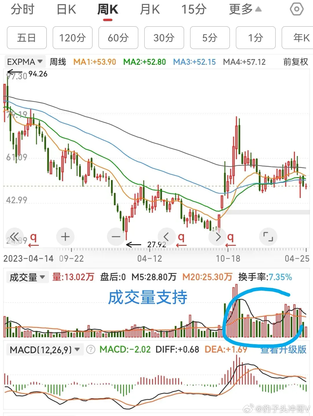 最新股票走勢及分析步驟指南