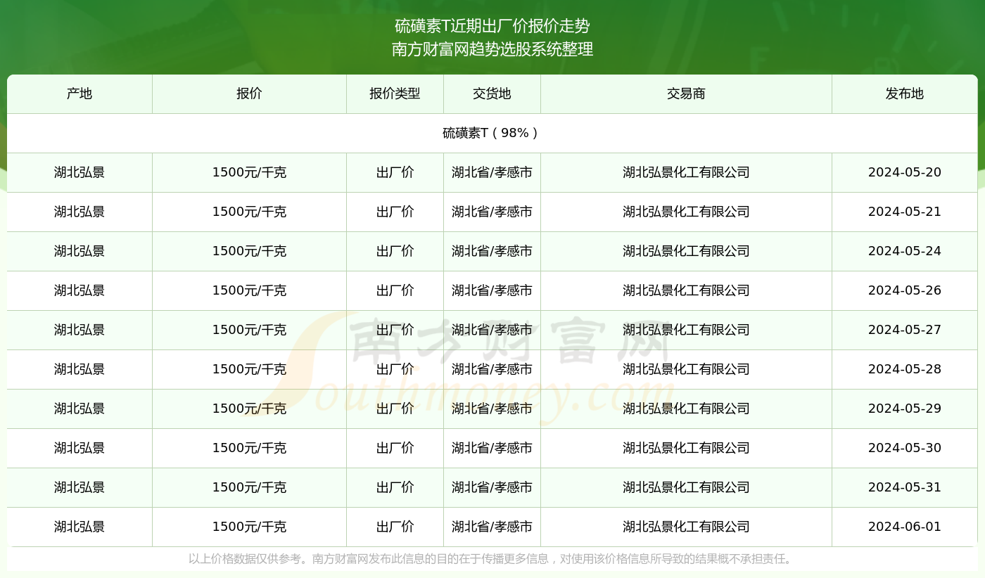 硫磺最新價(jià)格動態(tài)及小巷深處的秘密硫磺店揭秘