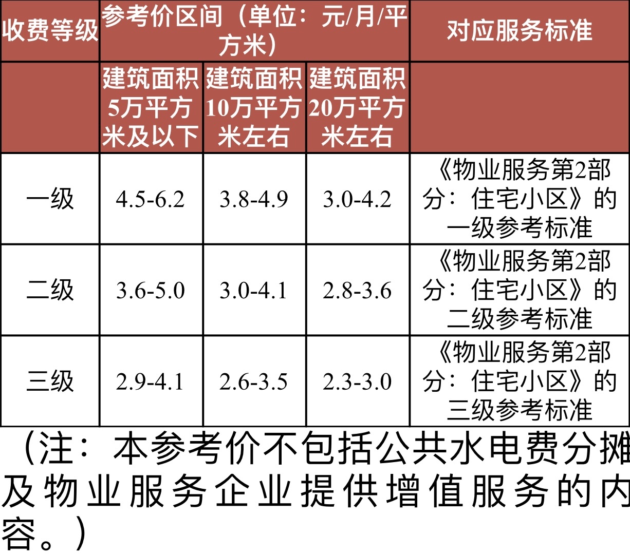 最新物業(yè)費收費標(biāo)準(zhǔn)及其觀點論述解析