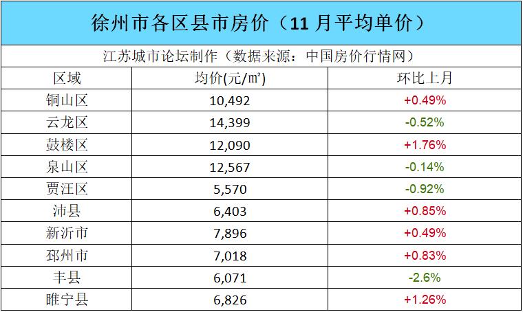 豐縣最新房?jī)r(jià)及其分析概述