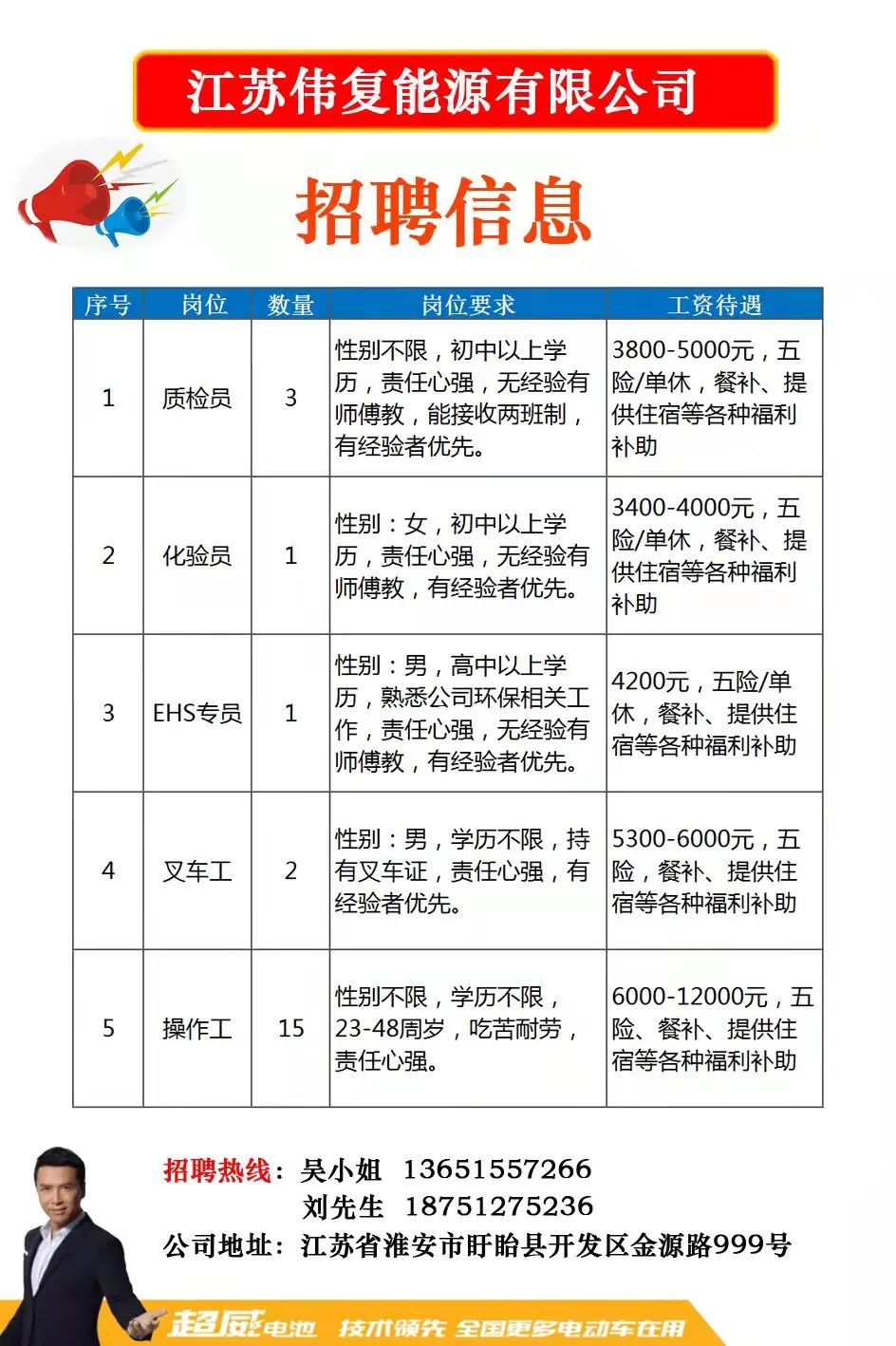 綏化招聘網(wǎng)最新動態(tài)及求職招聘操作指南