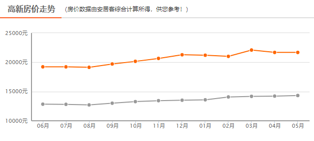 今日房價動態(tài)與小巷深處的特色小店探秘