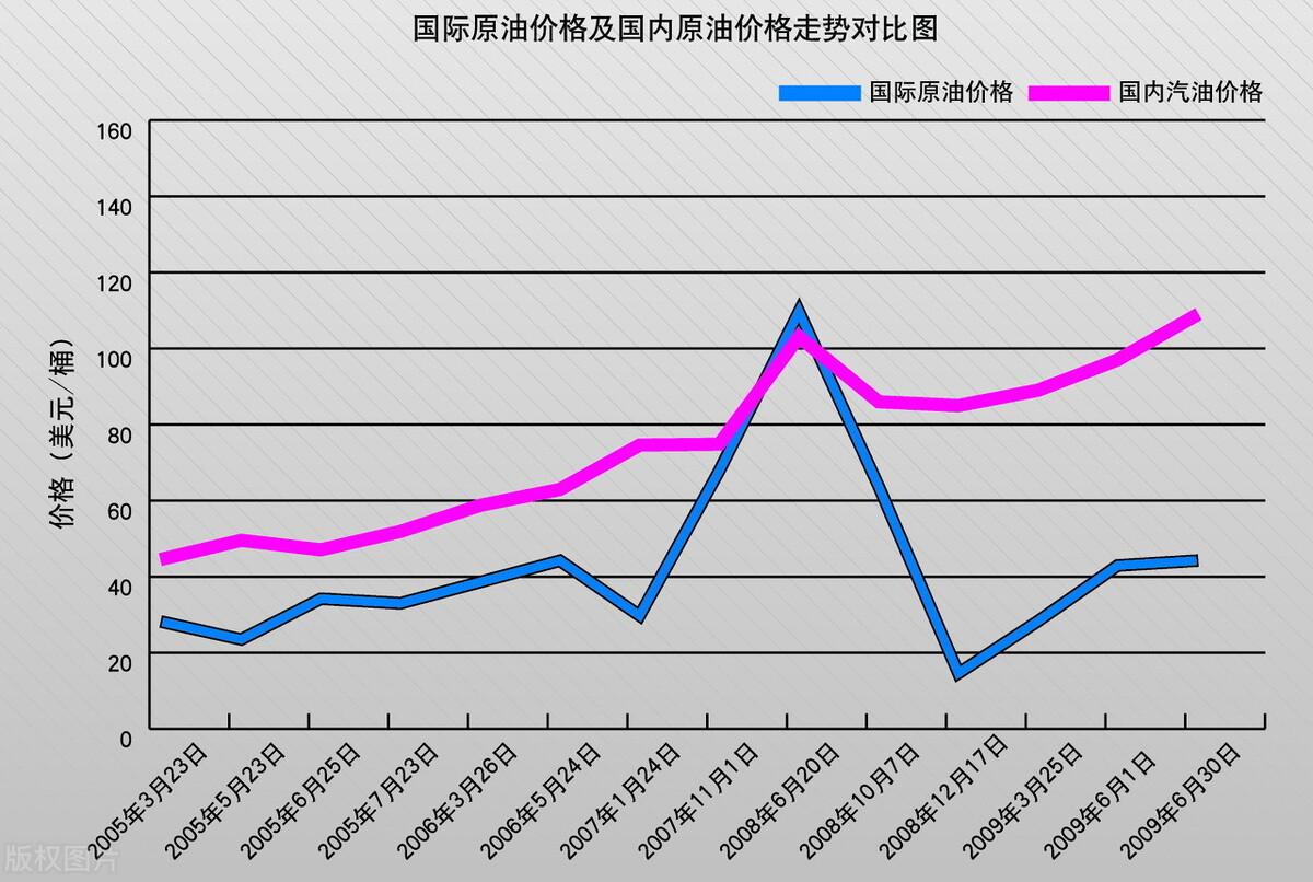 多重因素影響下的國際油價(jià)最新走勢(shì)及市場(chǎng)動(dòng)向分析