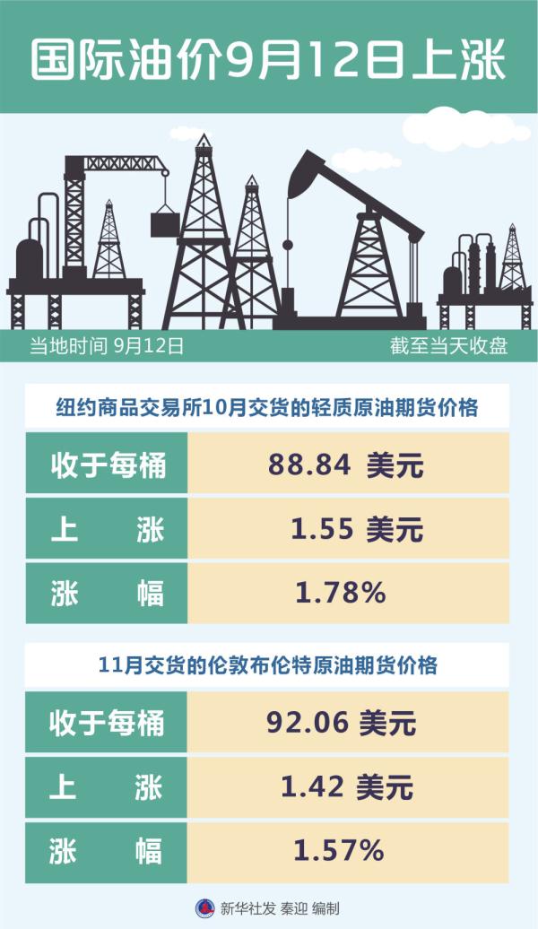 多重因素影響下的國際油價(jià)最新走勢(shì)及市場(chǎng)動(dòng)向分析