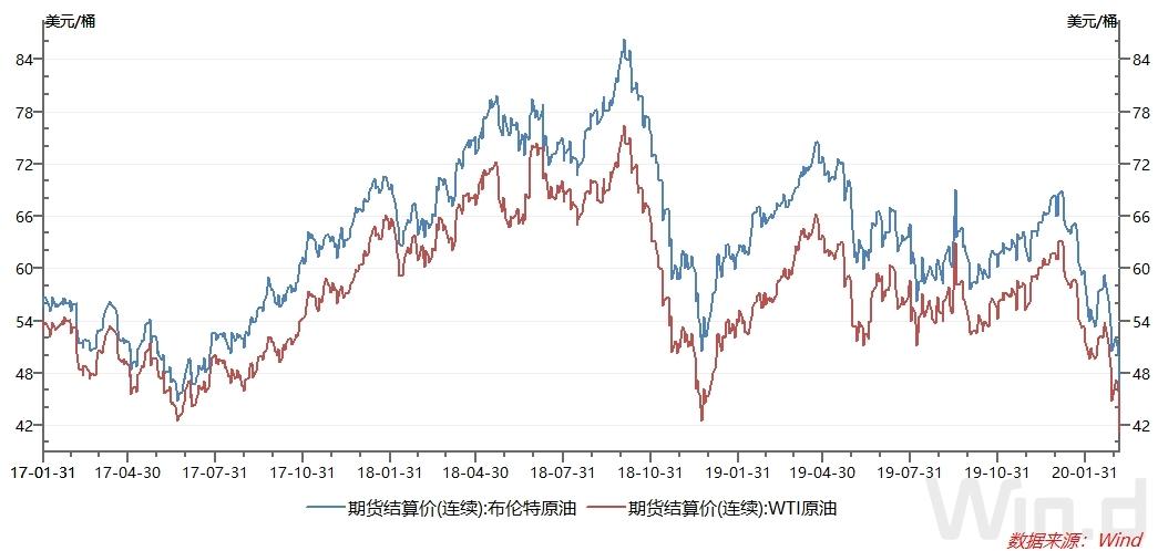 多重因素影響下的國際油價(jià)最新走勢(shì)及市場(chǎng)動(dòng)向分析